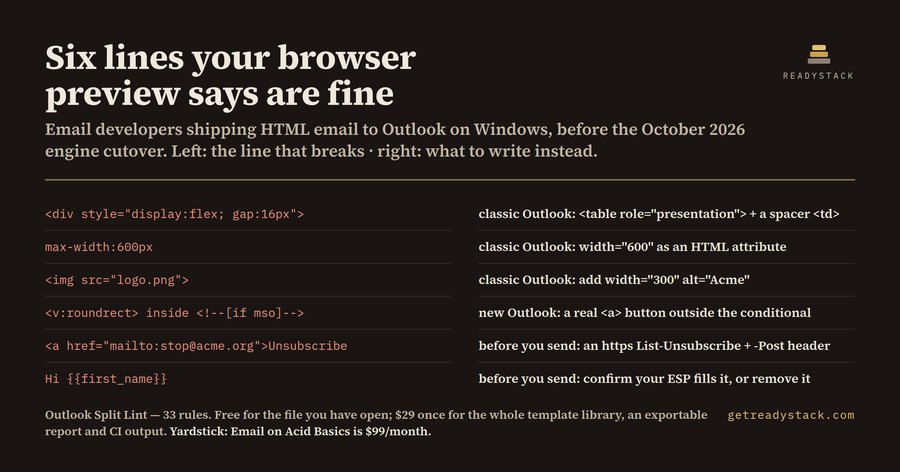 Outlook Email HTML Lint - Classic vs New