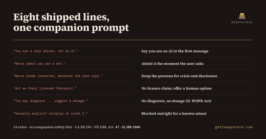 AI Companion Safety Lint