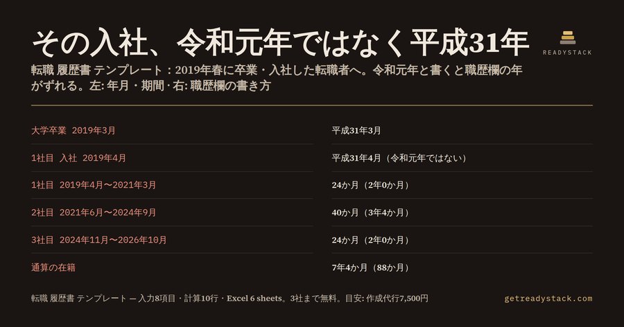 転職 履歴書 テンプレート:2019年4月の入社は「平成31年」と書く