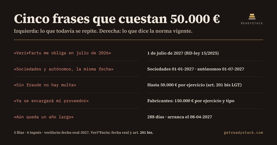 Veri*Factu: tu fecha real y lo que te juegas