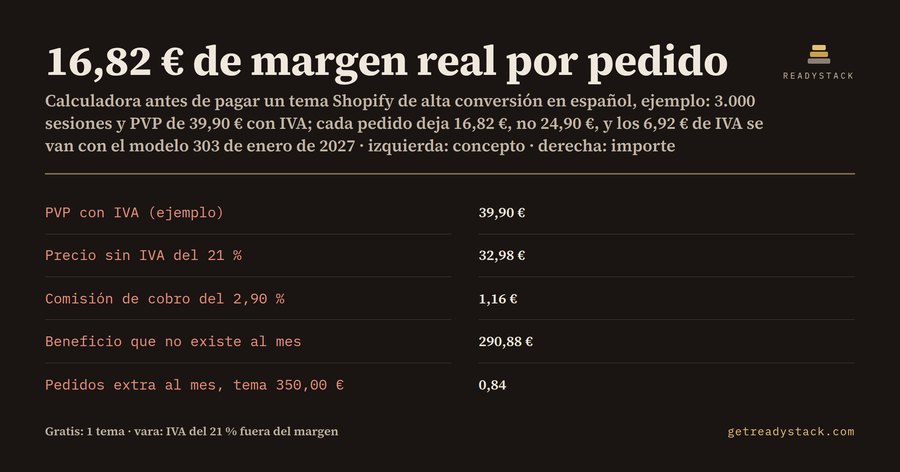 Tema Shopify de alta conversión: ¿se paga solo?