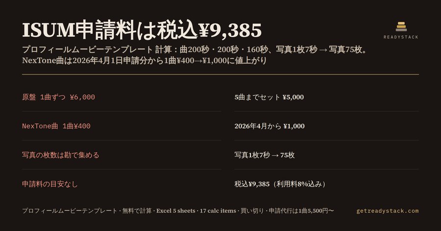 プロフィールムービーテンプレート:写真の枚数とISUM申請料を曲の秒数から決める
