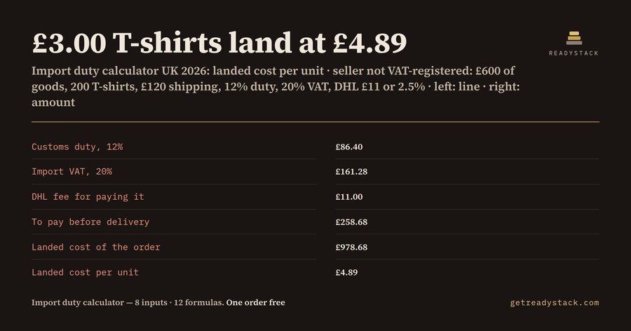 Import duty calculator UK 2026: why £3.00 T-shirts land at £4.89