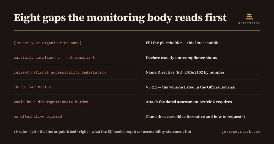 Accessibility Statement Lint (EU model)