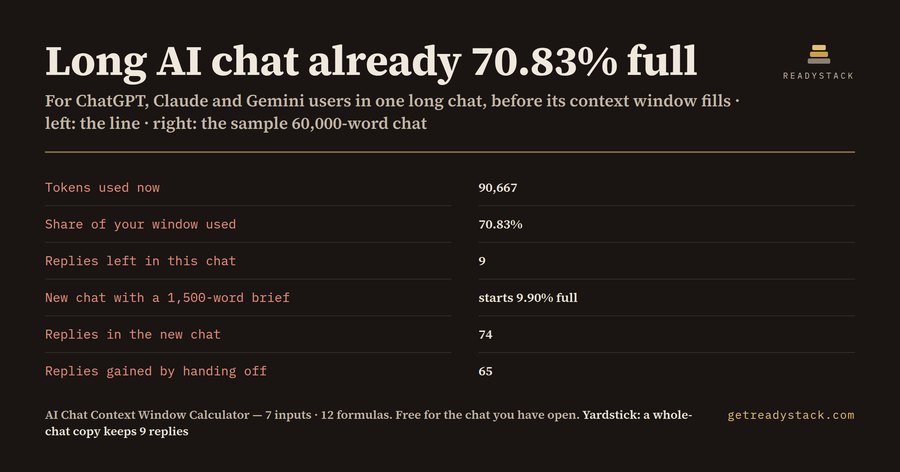 Long AI chat already 70.83% full