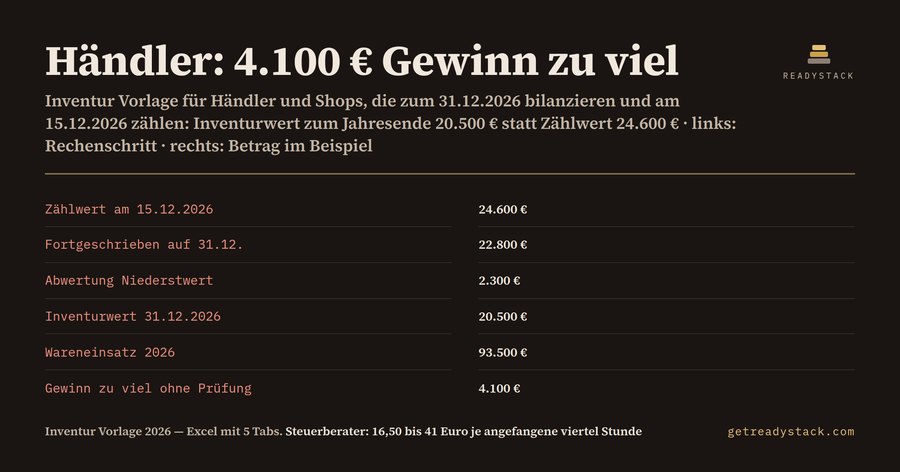 Inventur Vorlage 2026: Zählwert auf den 31.12. fortschreiben