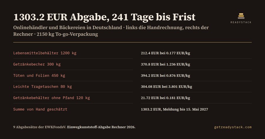 Einwegkunststoff-Abgabe Rechner 2026 (EWKFondsG)