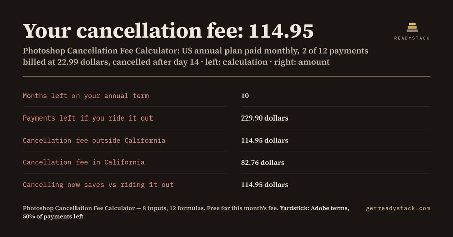 Photoshop cancellation fee: what Adobe charges you in 2026