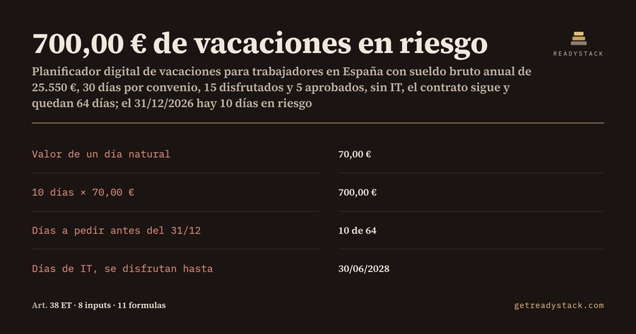 Planificador digital de vacaciones 2026: cuántos días y euros pierdes el 31/12