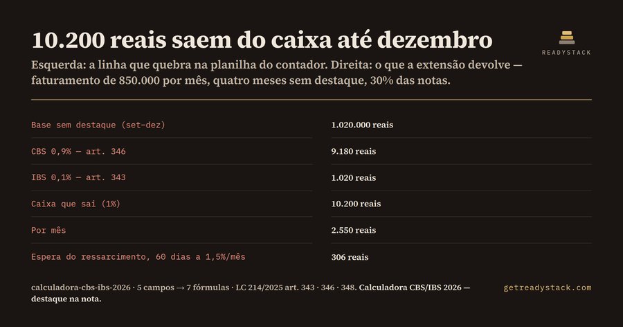 Calculadora CBS/IBS 2026: caixa preso por nota sem destaque