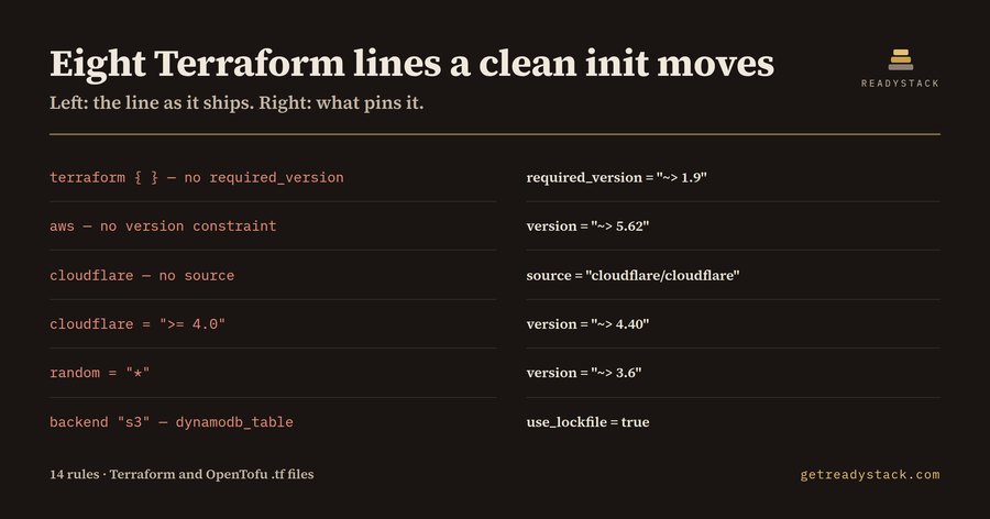 Terraform Provider Pin Lint