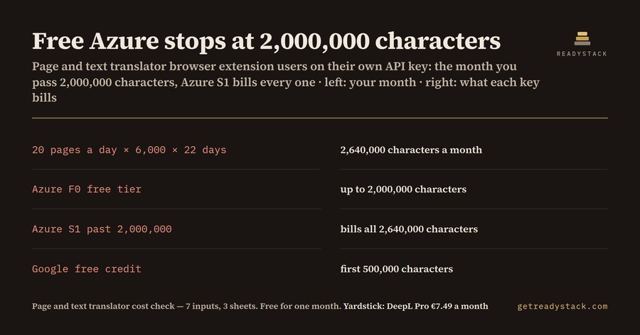 Page and text translator browser extension: free Azure stops at 2,000,000 characters