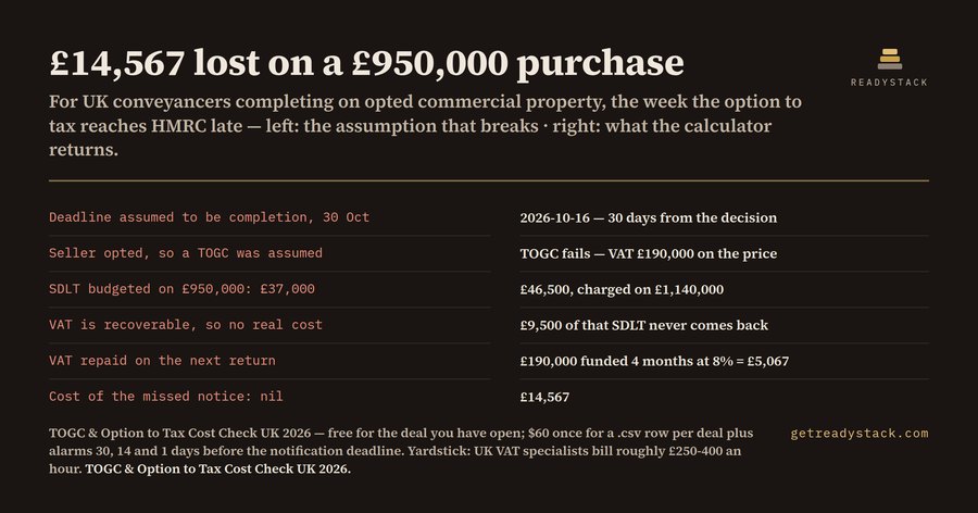 TOGC & Option to Tax Cost Check (UK commercial property, 2026)
