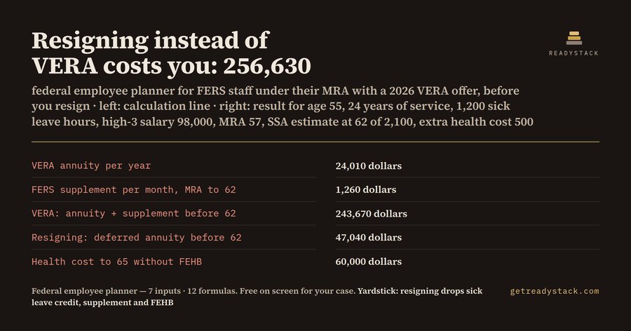 Federal employee planner: resigning instead of VERA costs 256,630 dollars