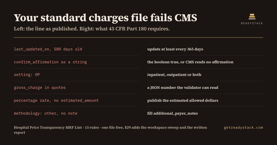 Hospital Price Transparency MRF Lint