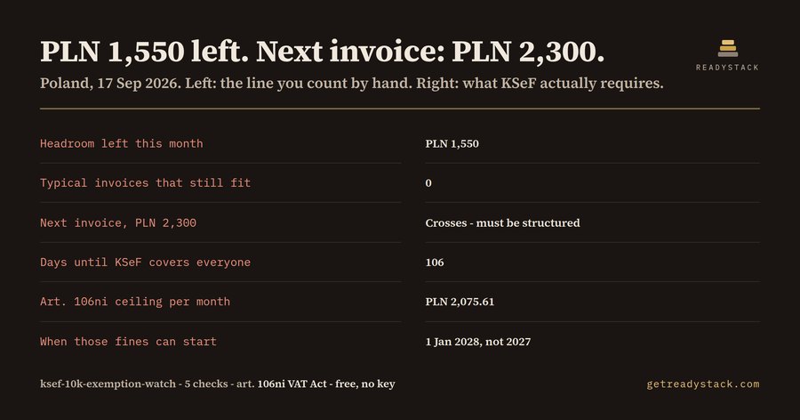 KSeF 10k Exemption Watch - the invoice that ends it