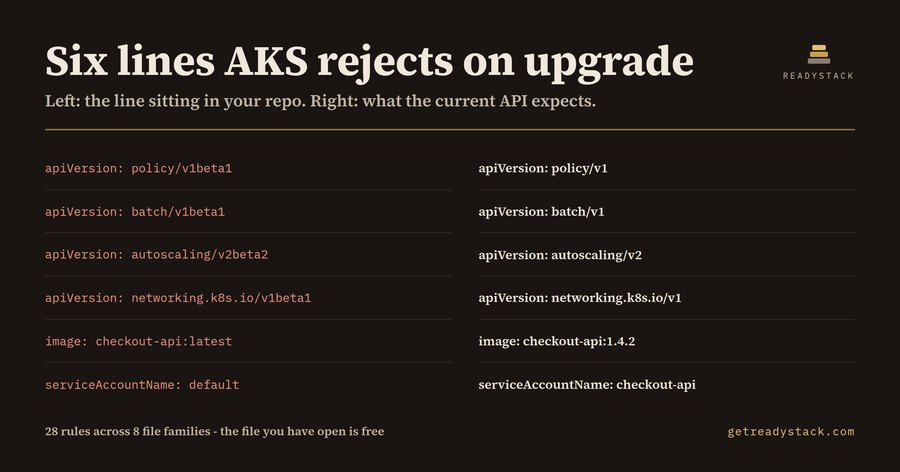 Manifest Snippets + Removed-API Audit (8 Sets)