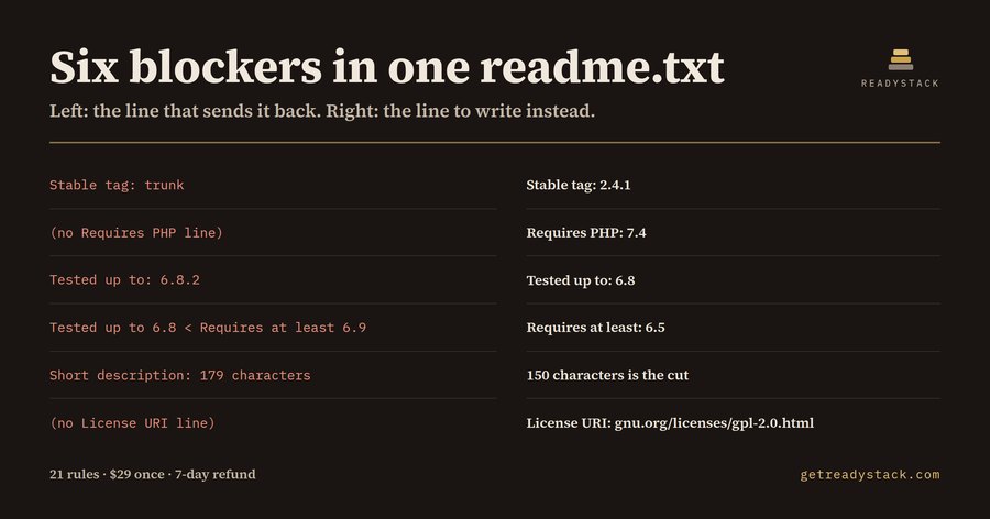 WP Plugin Review Gate