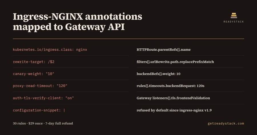 Ingress-NGINX Retirement Lint