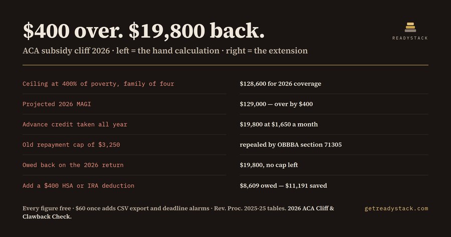2026 ACA Cliff & Clawback Check