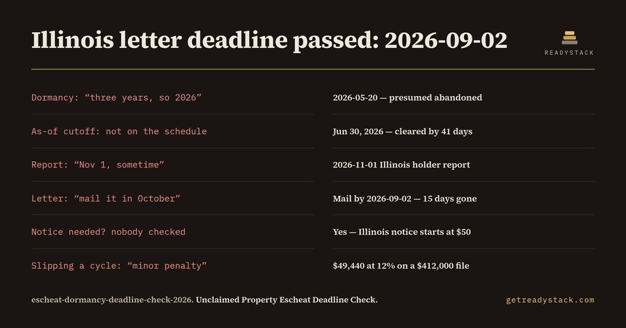Escheat Deadline Checker - US unclaimed property, 2026 cycle