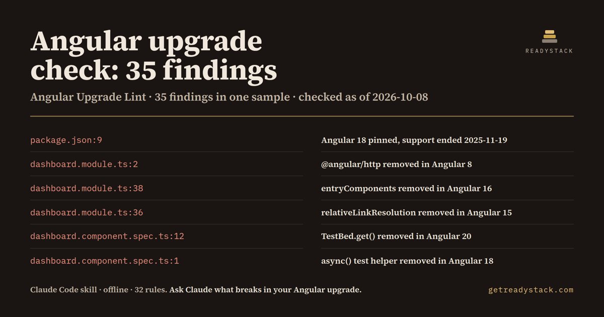 angular-upgrade-check - findings on the bundled example