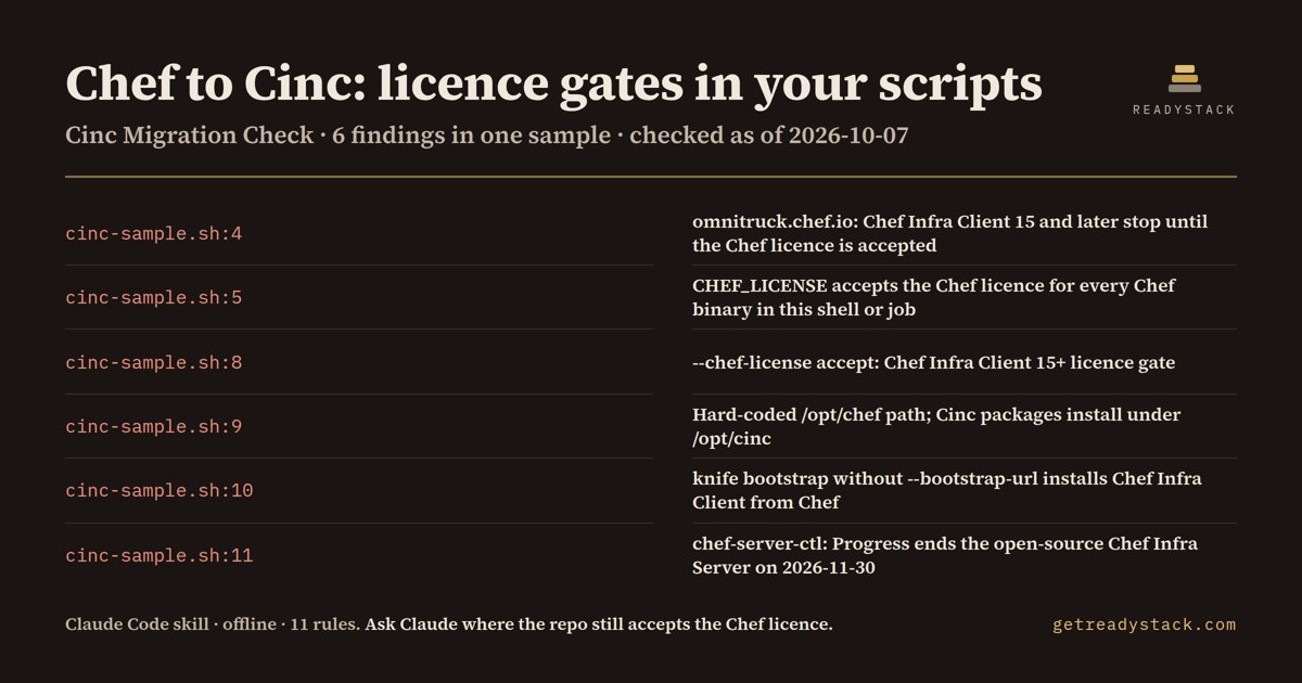 cinc-migration-check - findings on the bundled example