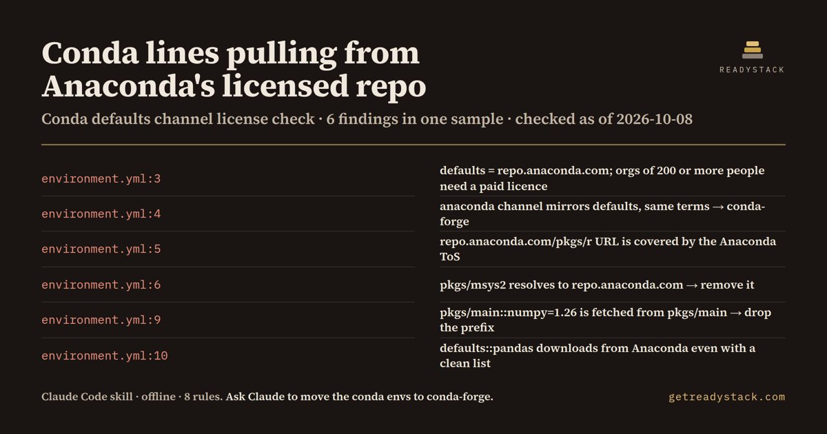 conda-defaults-channel-license-check - findings on the bundled example