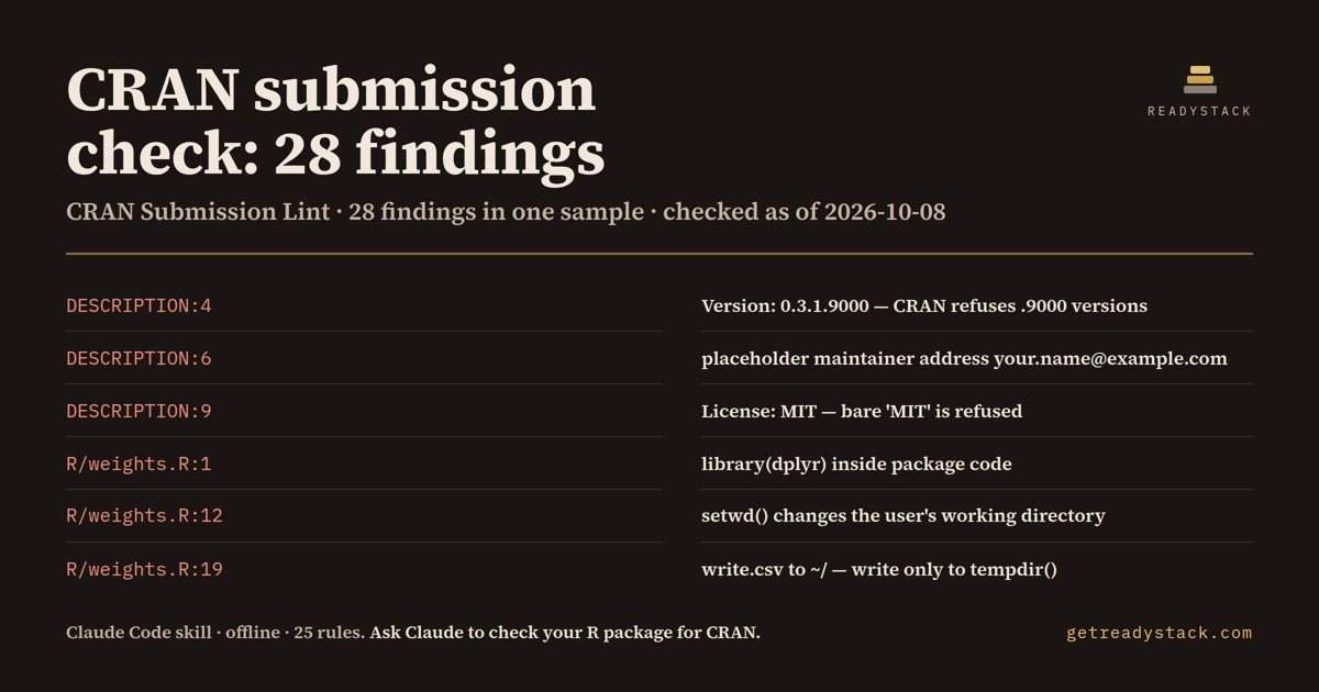 cran-submission-check - findings on the bundled example