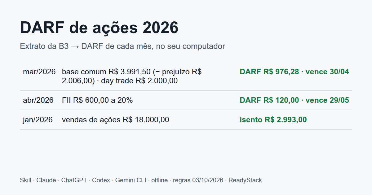 darf-acoes-brasil - findings on the bundled example