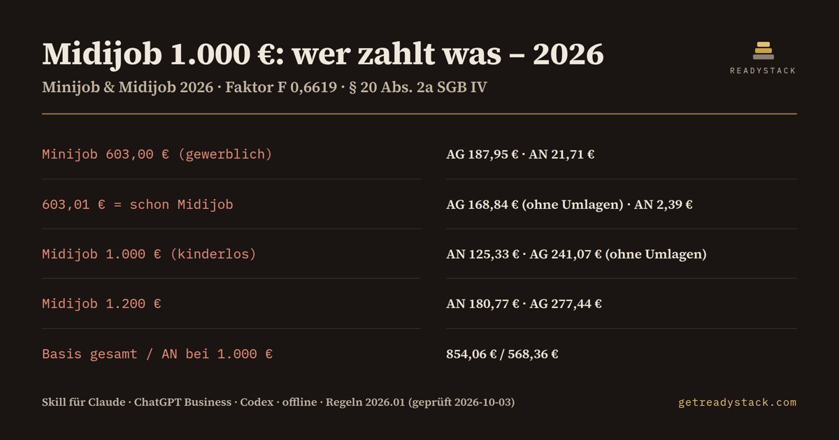 de-midijob-2026 findings