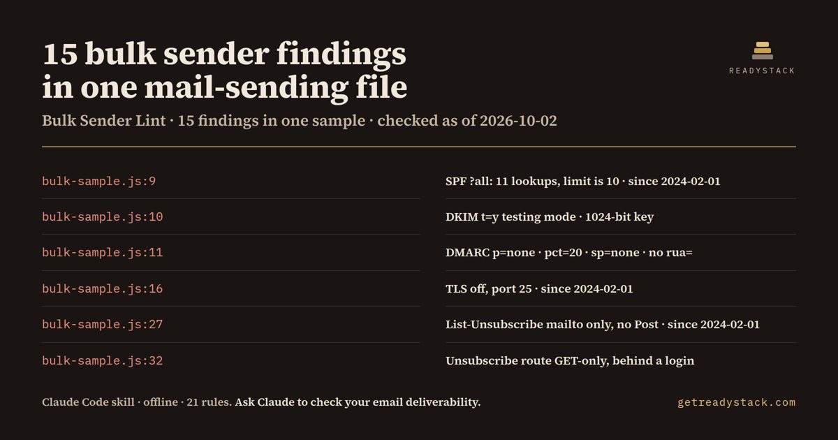 email-deliverability-check - findings on the bundled example