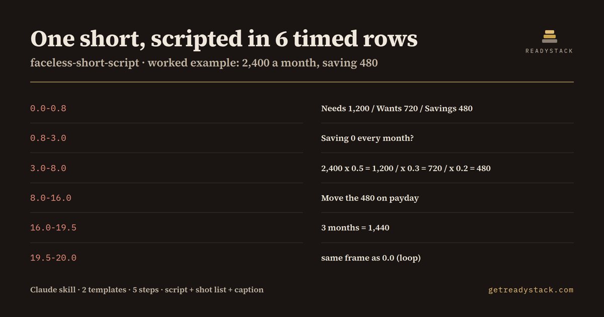 faceless-short-script - findings on the bundled example