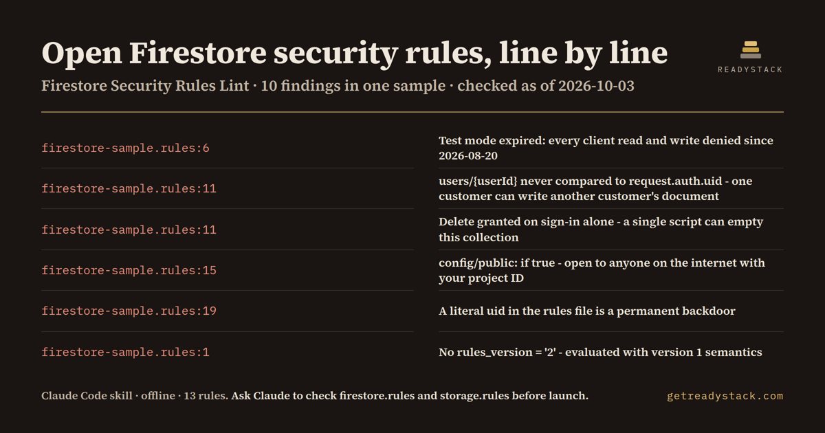 firestore-rules-security-check - findings on the bundled example