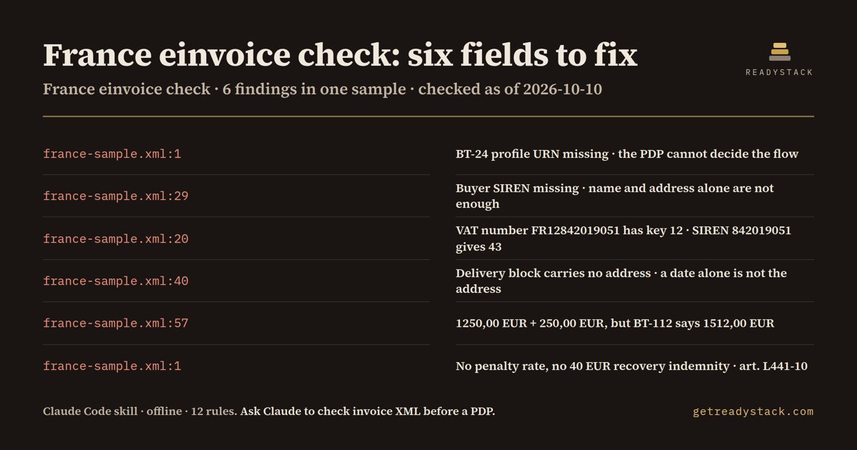 france-einvoice-check - findings on the bundled example