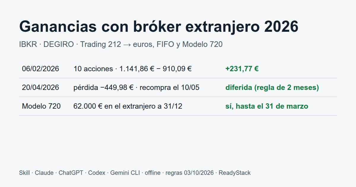 ganancias-broker-extranjero - findings on the bundled example
