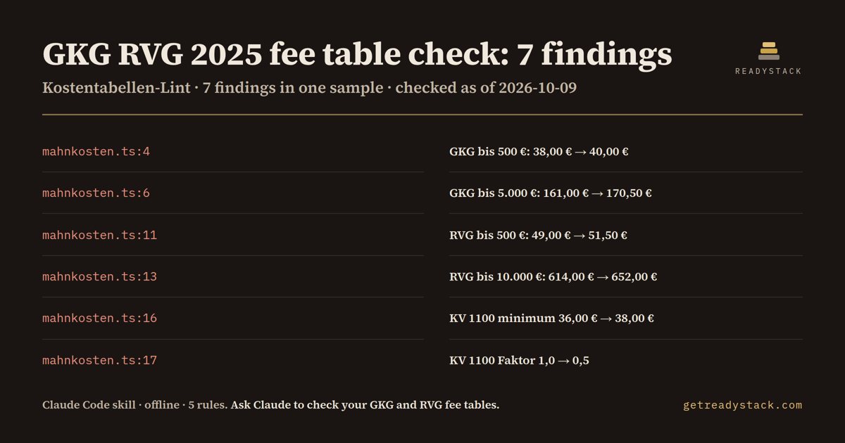 gkg-rvg-2025-fee-table-check - findings on the bundled example