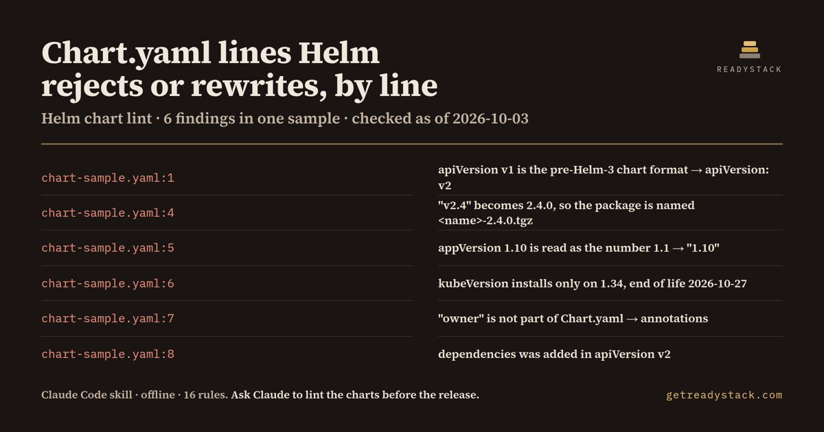 helm-chart-lint - findings on the bundled example
