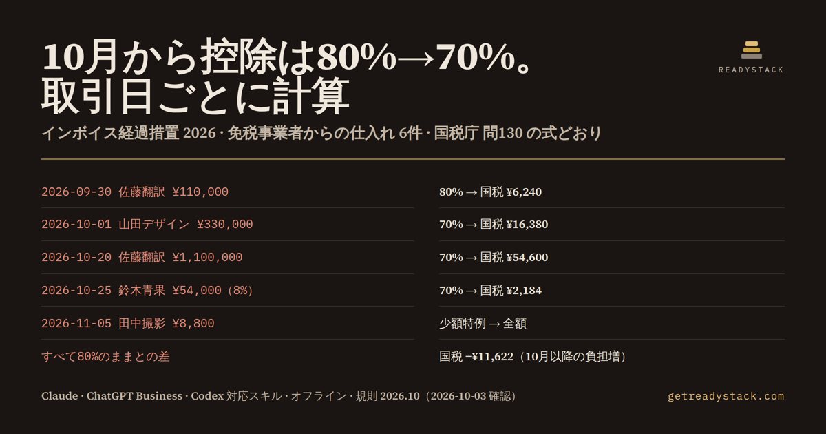 jp-invoice-transition-2026 - findings on the bundled example