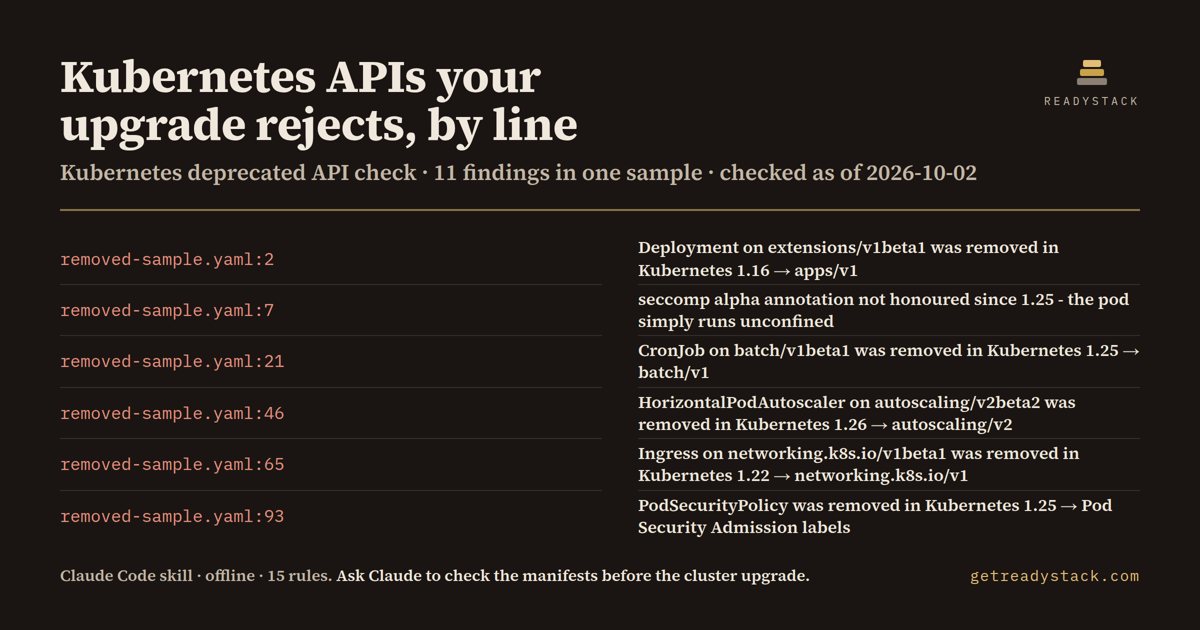 kubernetes-deprecated-api-check - findings on the bundled example