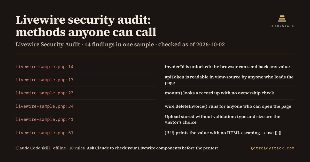 livewire-security-audit - findings on the bundled example