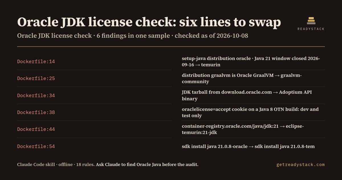 oracle-jdk-license-check - findings on the bundled example