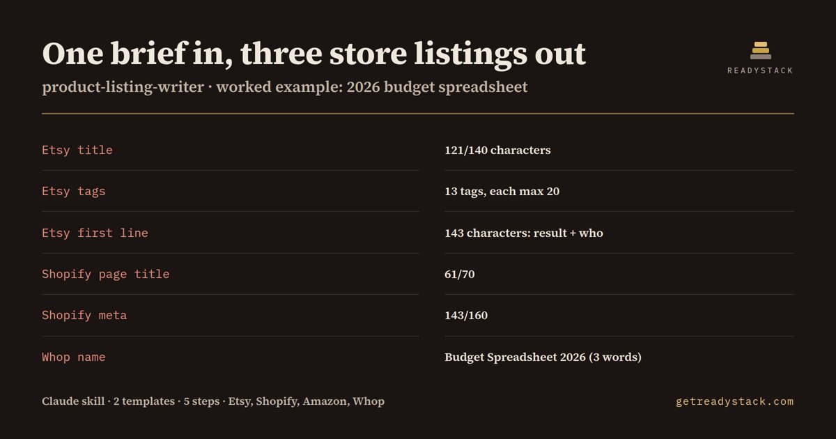 product-listing-writer - findings on the bundled example