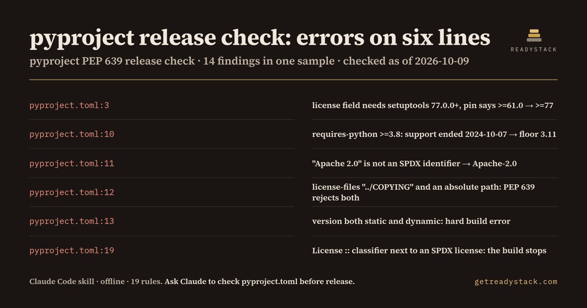 pyproject-pep-639-release-check - findings on the bundled example
