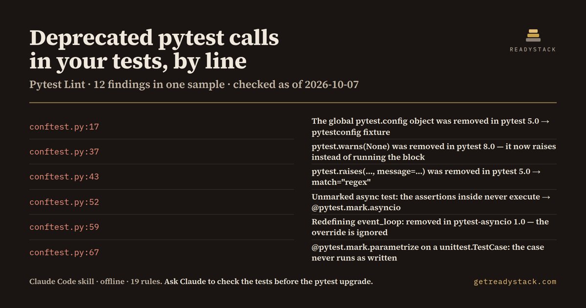 pytest8-deprecation-check - findings on the bundled example