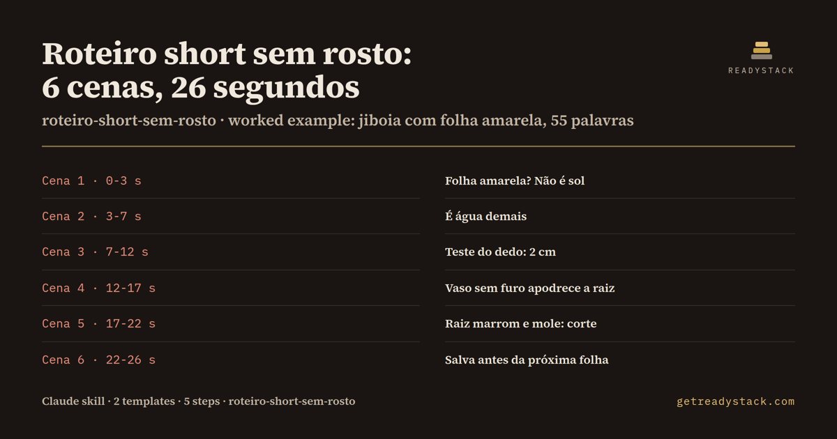 roteiro-short-sem-rosto - findings on the bundled example