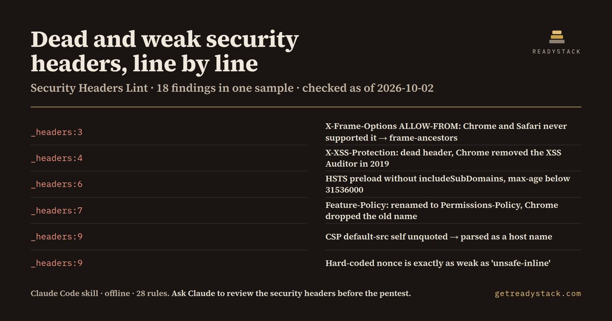security-headers-review - findings on the bundled example