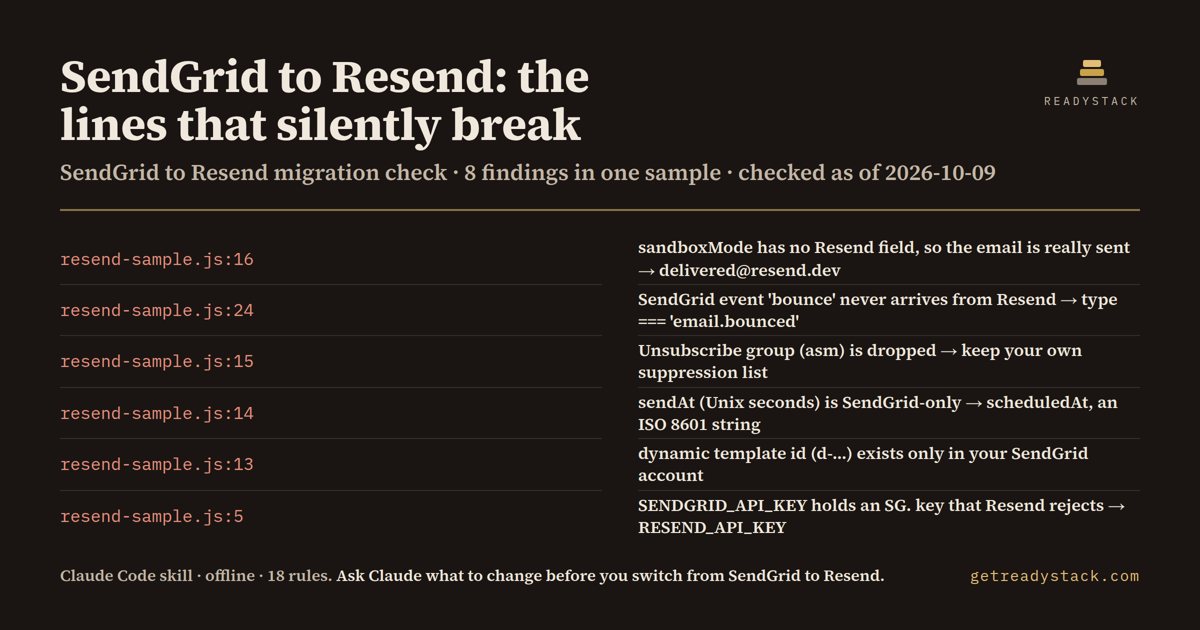 sendgrid-to-resend-migration - findings on the bundled example