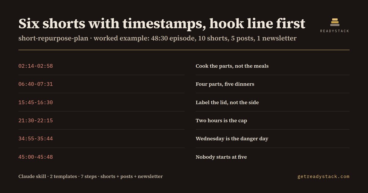 short-repurpose-plan - findings on the bundled example