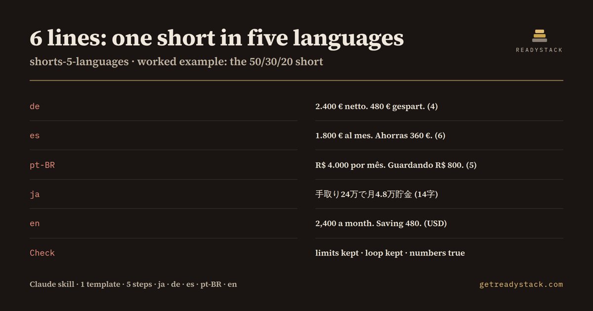 shorts-5-languages - findings on the bundled example